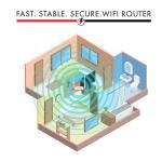 Tenda N301 Wireless N300 Router
